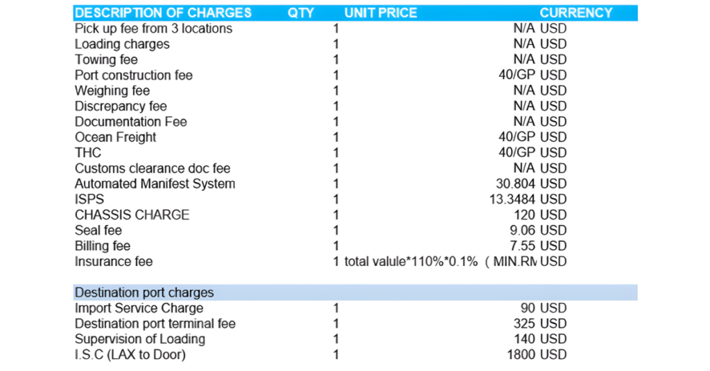 Ocean Freight charges